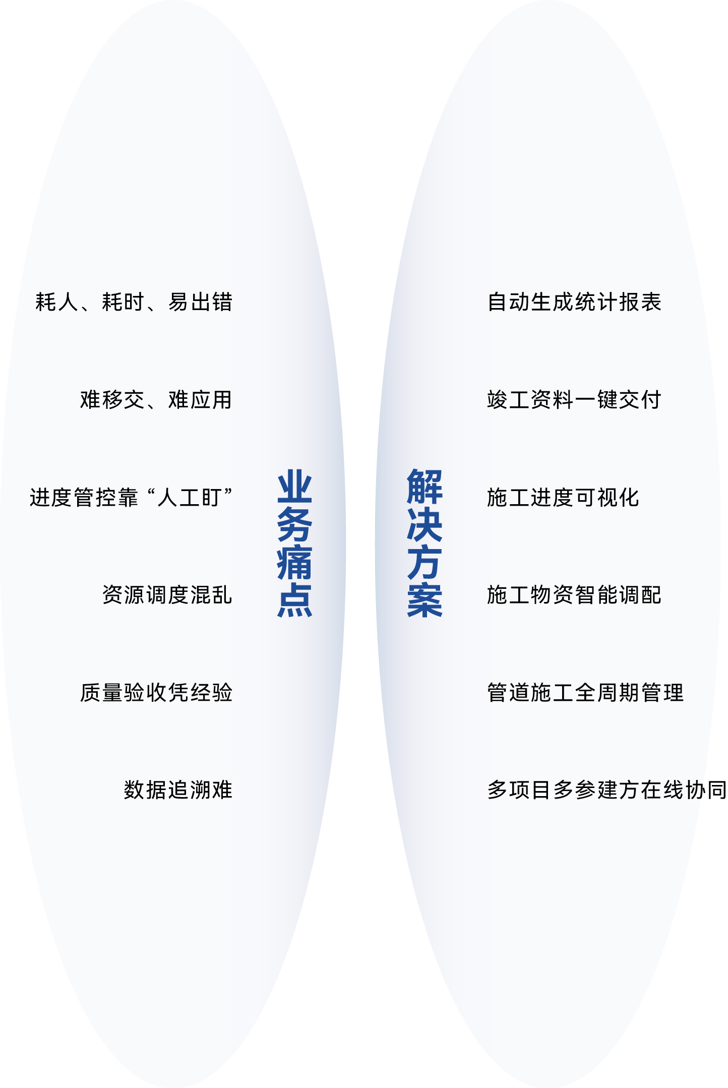 业务痛点与解决方案